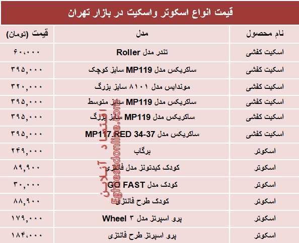 قیمت انواع اسکوتر و اسکیت در بازار چند؟ +جدول قیمت انواع اسکوتر و اسکیت در بازار چند؟ +جدول