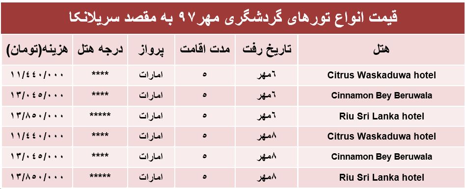 5شب اقامت در سریلانکا چقدر هزینه دارد؟