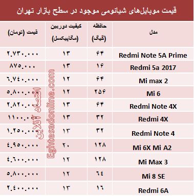 قیمت موبایل‌های شیائومی در بازار +جدول