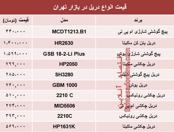 نرخ انواع دریل در بازار تهران چند؟ +جدول