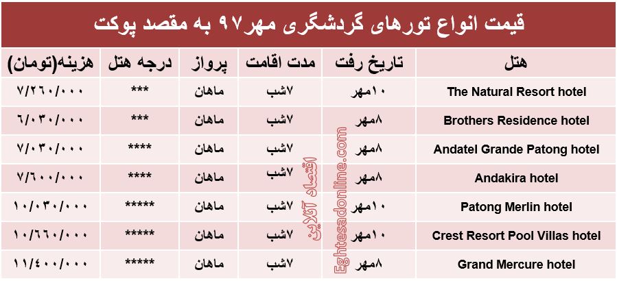 ۷شب اقامت در پوکت چند؟