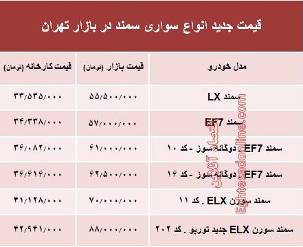 قیمت جدید انواع سواری سمند در بازار تهران +جدول