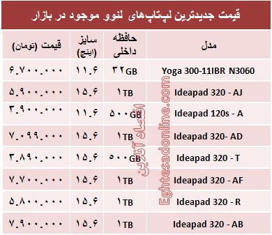 قیمت انواع لپ‌تاپ لنوو در بازار +جدول
