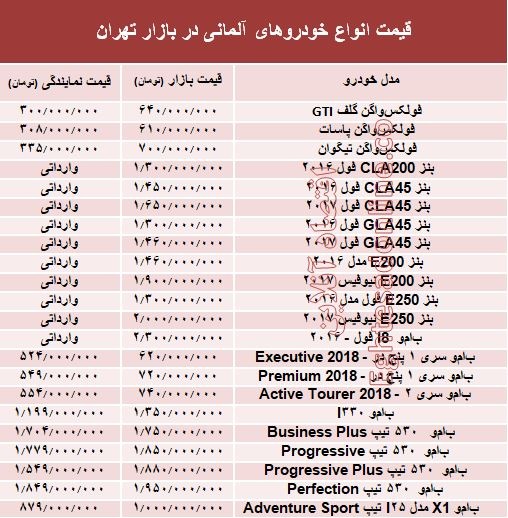 خودروهای آلمانی در بازار تهران چند؟ +جدول