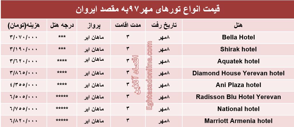 مظنه سفر به ایروان در مهرماه۹۷