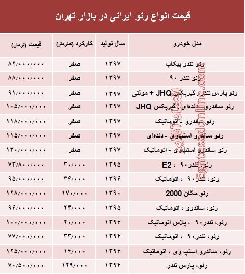 قیمت انواع رنو تولید داخل در بازار +جدول