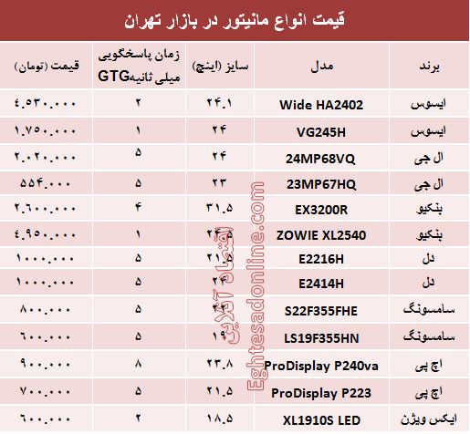 قیمت انواع مانیتور در بازار +جدول