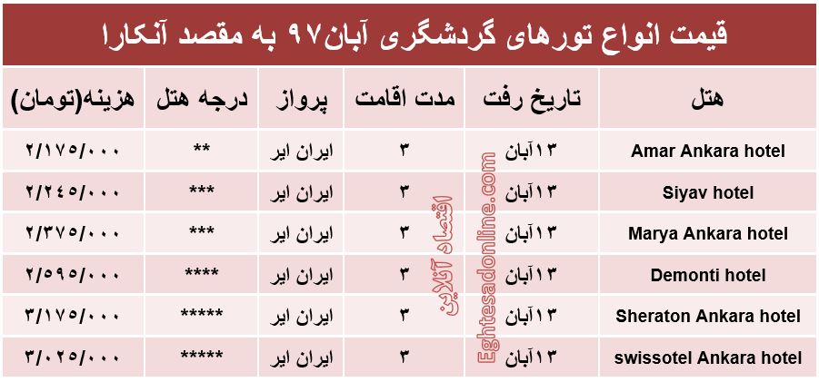 3شب اقامت در آنکارا چقدر آب می‌خورد؟