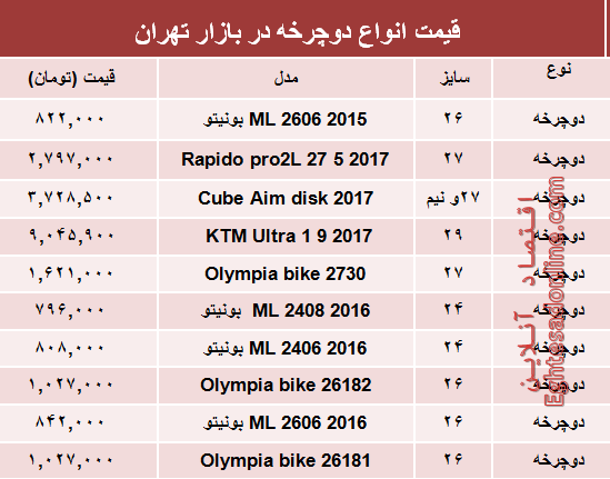 قیمت انواع دوچرخه در بازار تهران؟ +جدول