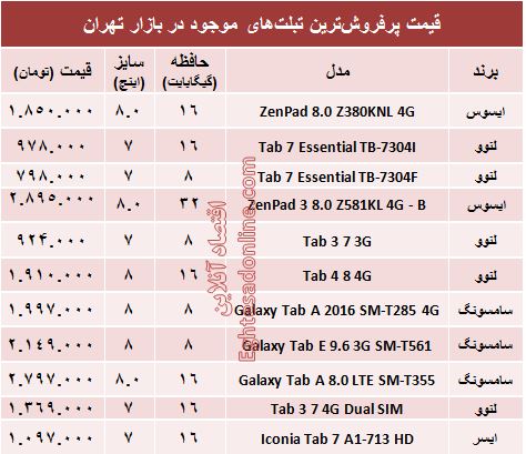 قیمت پرفروش‌ترین تبلت‌های بازار +جدول
