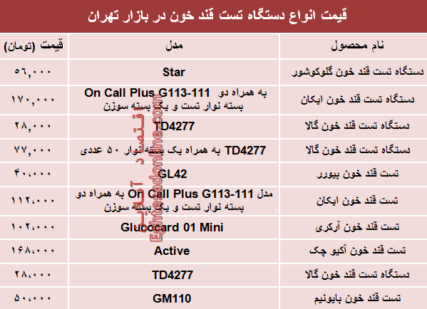 نرخ انواع دستگاه تست قند خون دربازار؟ +جدول نرخ انواع دستگاه تست قند خون دربازار؟ +جدول