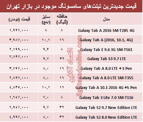 انواع تبلت‌های سامسونگ در بازار چند؟+جدول