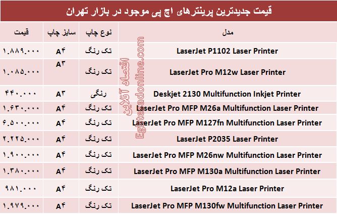 جدیدترین پرینترهای اچ پی کدامند؟ +قیمت