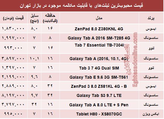 مظنه تبلتهای با قابلیت مکالمه در بازار +جدول مظنه تبلتهای با قابلیت مکالمه در بازار +جدول