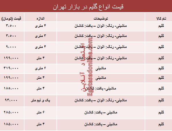 قیمت انواع گلیم در بازار تهران؟ +جدول