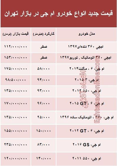 قیمت جدید انواع خودرو ام جی در بازار تهران +جدول