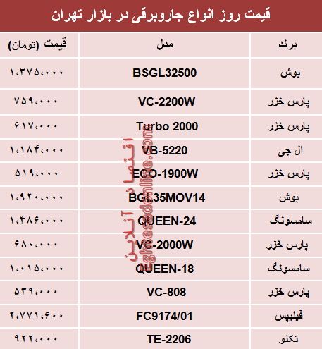 مظنه انواع جاروبرقی در بازار تهران؟ +جدول مظنه انواع جاروبرقی در بازار تهران؟ +جدول