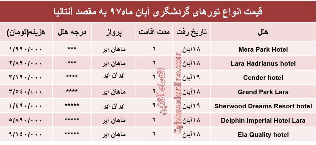6روز اقامت در آنتالیا چقدر هزینه دارد؟
