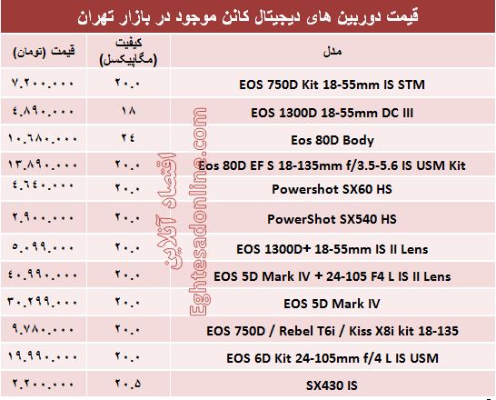 قیمت‌ دوربین‌های‌ عکاسی کانن +جدول