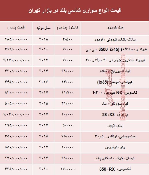 قیمت انواع سواری‌های شاسی بلند در بازار تهران +جدول