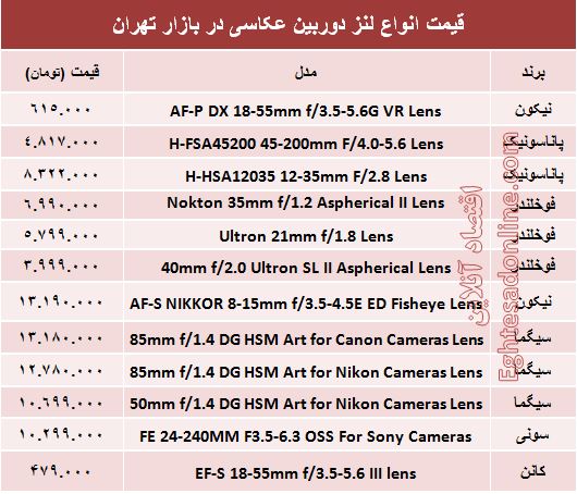 جدیدترین لنز دوربین‌عکاسی چند؟ +جدول