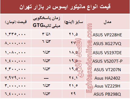 قیمت انواع مانیتور ایسوس در بازار +جدول