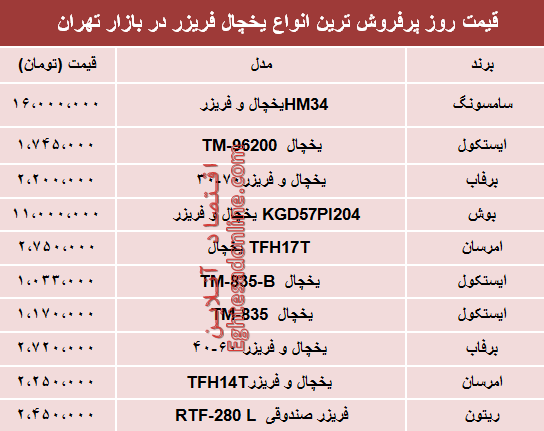 نرخ انواع یخچال‌‌ فریزر دربازار تهران؟ +جدول