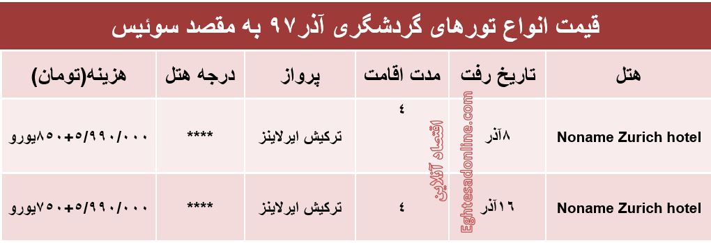 سفر به سوئیس در آذرماه چقدر آب می‌خورد؟