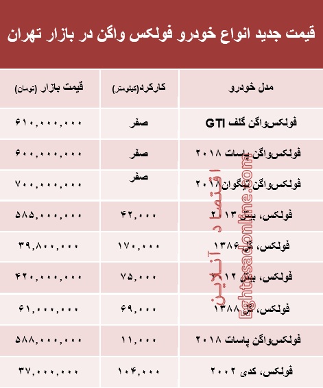 قیمت جدید انواع خودرو فولکس در بازار تهران +جدول