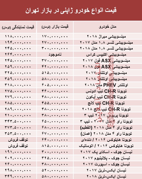 خودروهای ژاپنی در بازار تهران چند؟ +جدول