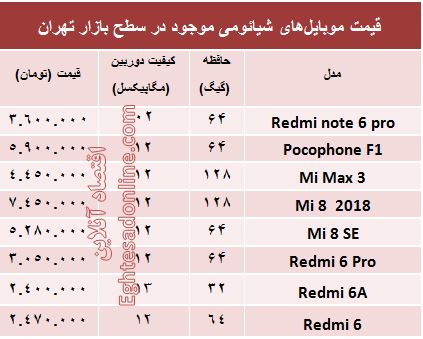 قیمت موبایل‌های شیائومی در بازار +جدول
