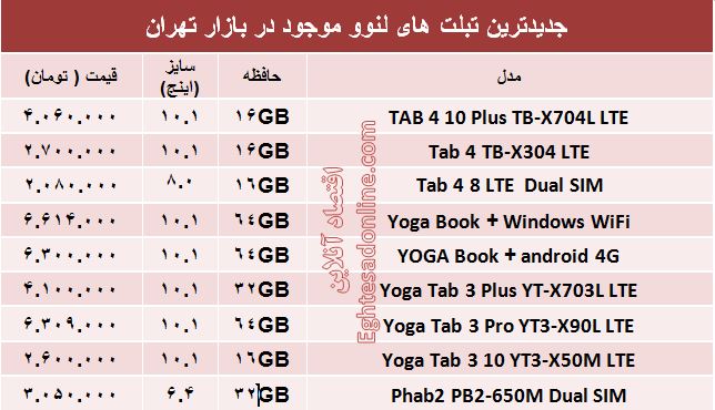 قیمت انواع تبلت لنوو در بازار +جدول