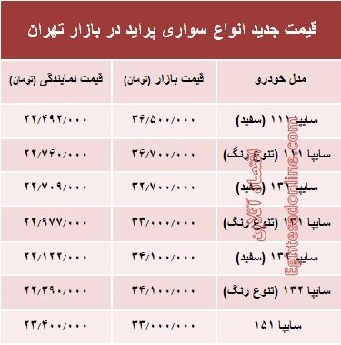 قیمت جدید انواع پراید در بازار تهران +جدول قیمت جدید انواع پراید در بازار تهران +جدول