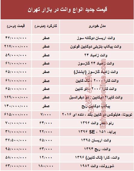 قیمت جدید انواع وانت در بازار تهران +جدول قیمت جدید انواع وانت در بازار تهران +جدول