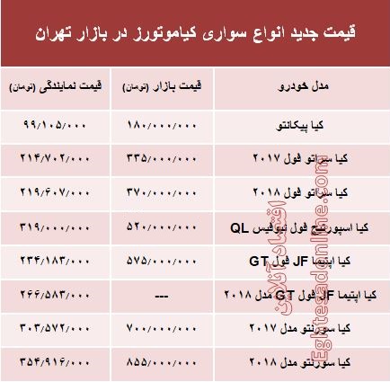 قیمت انواع سواری کیاموتورز در بازار تهران + جدول قیمت انواع سواری کیاموتورز در بازار تهران + جدول