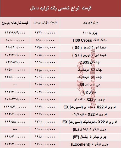 قیمت انواع شاسی بلند تولید داخل +جدول قیمت انواع شاسی بلند تولید داخل +جدول