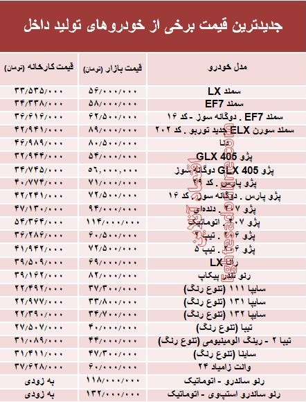 کدام خودروهای داخلی گران شدهاند +جدول کدام خودروهای داخلی گران شدهاند +جدول