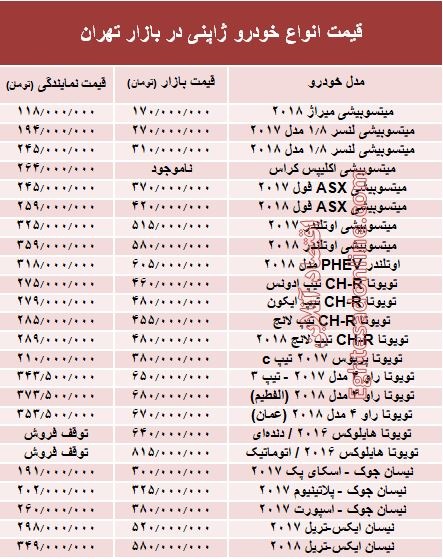 خودروهای ژاپنی در بازار تهران چند؟ +جدول خودروهای ژاپنی در بازار تهران چند؟ +جدول