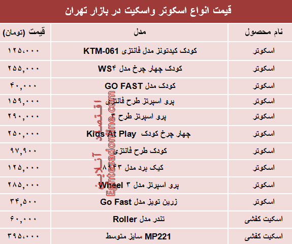 نرخ انواع اسکوتر و اسکیت در بازار تهران؟ +جدول نرخ انواع اسکوتر و اسکیت در بازار تهران؟ +جدول
