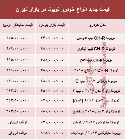 قیمت جدید انواع خودرو تویوتا در بازار تهران +جدول قیمت جدید انواع خودرو تویوتا در بازار تهران +جدول
