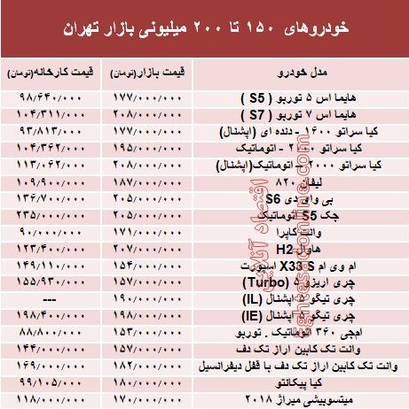 خودروهای 150 تا 200میلیونی بازار تهران +جدول خودروهای 150 تا 200میلیونی بازار تهران +جدول