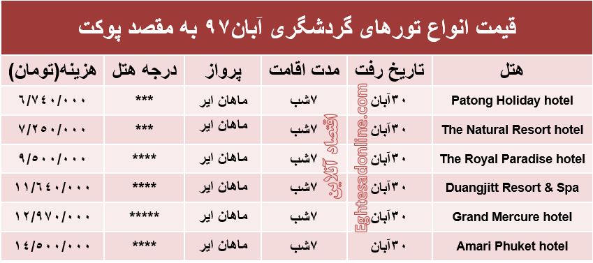7شب اقامت در پوکت چقدر تمام می‌شود؟