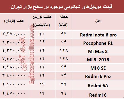 قیمت موبایل‌های شیائومی در بازار +جدول