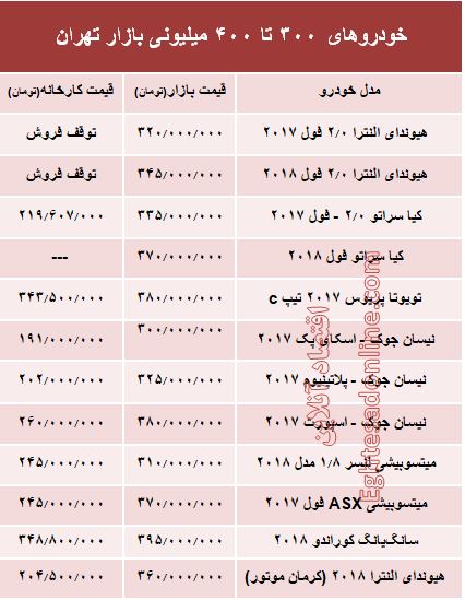 خودروهای 300 تا 400میلیونی بازار تهران +جدول خودروهای 300 تا 400میلیونی بازار تهران +جدول