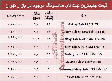 انواع تبلت‌های سامسونگ در بازار چند؟+جدول