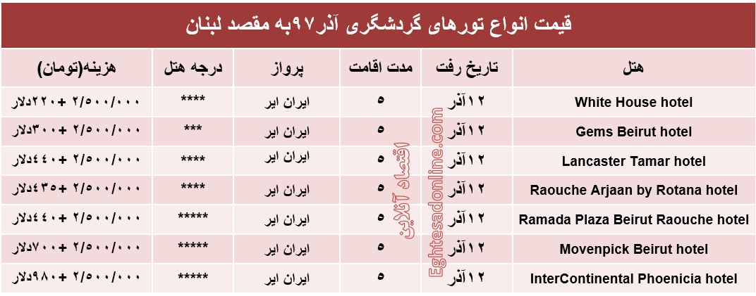 سفر به عروس خاورمیانه چقدر آب می‌خورد؟