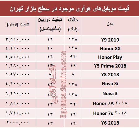 قیمت موبایل‌های هوآوی در بازار +جدول