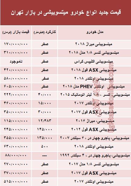 قیمت جدید انواع خودرو میتسوبیشی در بازار تهران +جدول قیمت جدید انواع خودرو میتسوبیشی در بازار تهران +جدول