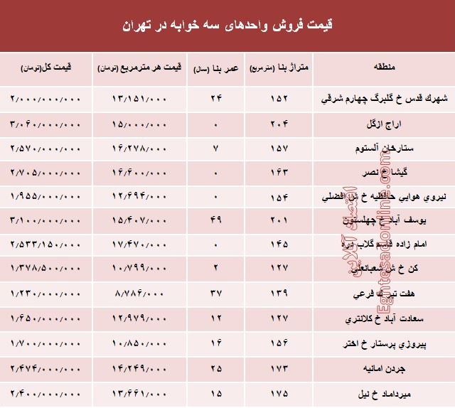 آپارتمان سه خوابه در تهران چند؟ +جدول آپارتمان سه خوابه در تهران چند؟ +جدول