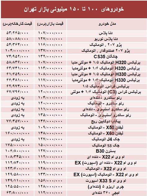 خودروهای 100 تا 150میلیونی بازار تهران +جدول خودروهای 100 تا 150میلیونی بازار تهران +جدول
